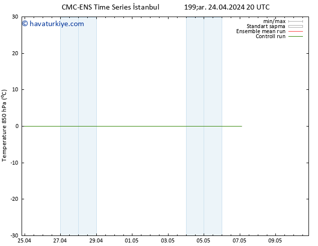 850 hPa Sıc. CMC TS Çar 24.04.2024 20 UTC