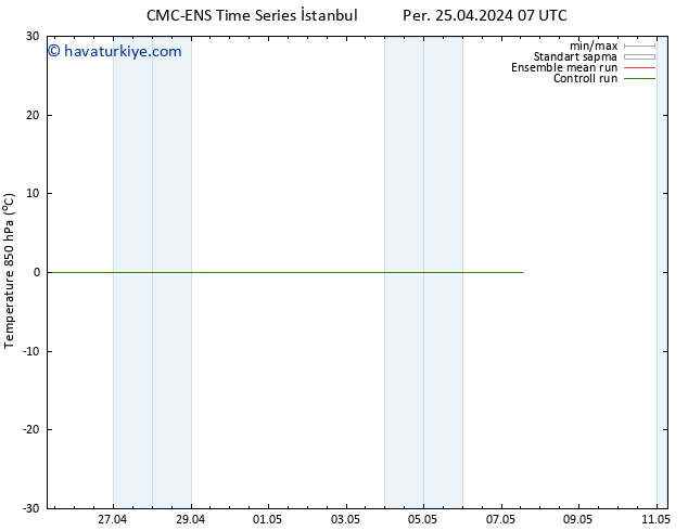 850 hPa Sıc. CMC TS Per 25.04.2024 13 UTC