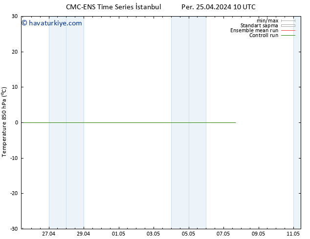 850 hPa Sıc. CMC TS Per 25.04.2024 16 UTC