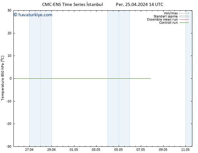 850 hPa Sıc. CMC TS Cu 26.04.2024 20 UTC