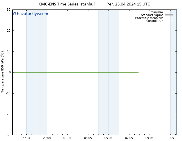 850 hPa Sıc. CMC TS Per 25.04.2024 21 UTC