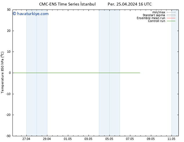 850 hPa Sıc. CMC TS Cts 27.04.2024 16 UTC