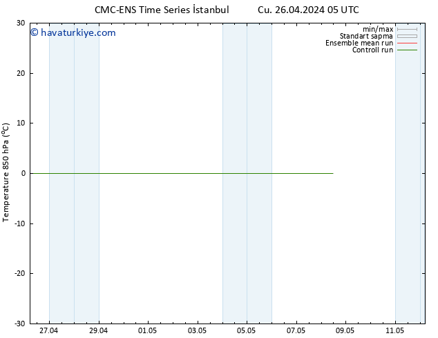 850 hPa Sıc. CMC TS Cts 27.04.2024 05 UTC