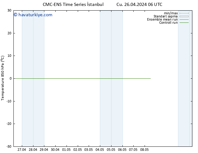 850 hPa Sıc. CMC TS Pzt 06.05.2024 06 UTC