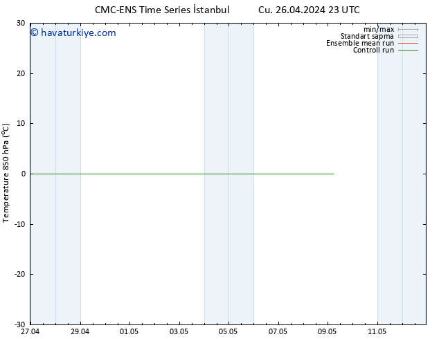 850 hPa Sıc. CMC TS Çar 01.05.2024 11 UTC