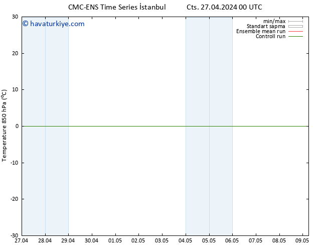 850 hPa Sıc. CMC TS Cts 27.04.2024 06 UTC