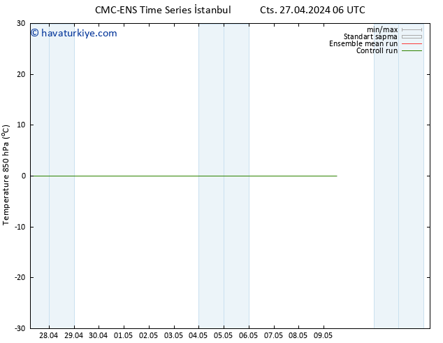 850 hPa Sıc. CMC TS Cts 27.04.2024 18 UTC