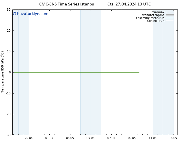 850 hPa Sıc. CMC TS Paz 28.04.2024 22 UTC