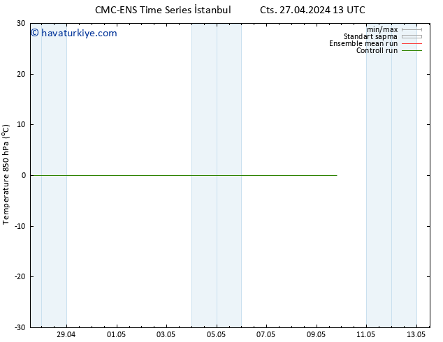 850 hPa Sıc. CMC TS Cts 27.04.2024 19 UTC