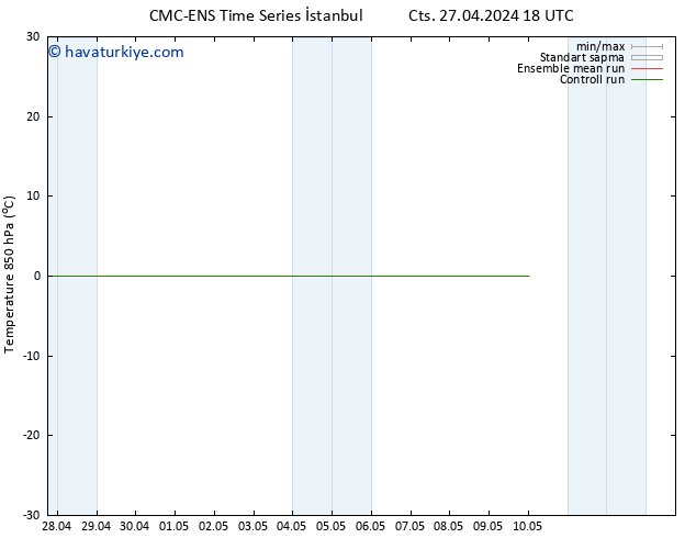 850 hPa Sıc. CMC TS Sa 30.04.2024 18 UTC