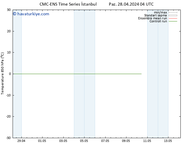 850 hPa Sıc. CMC TS Pzt 29.04.2024 04 UTC