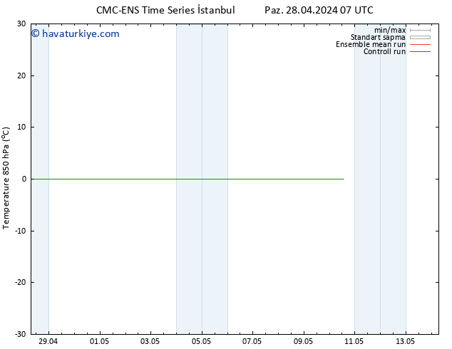 850 hPa Sıc. CMC TS Pzt 29.04.2024 13 UTC