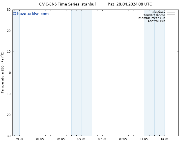 850 hPa Sıc. CMC TS Paz 28.04.2024 08 UTC