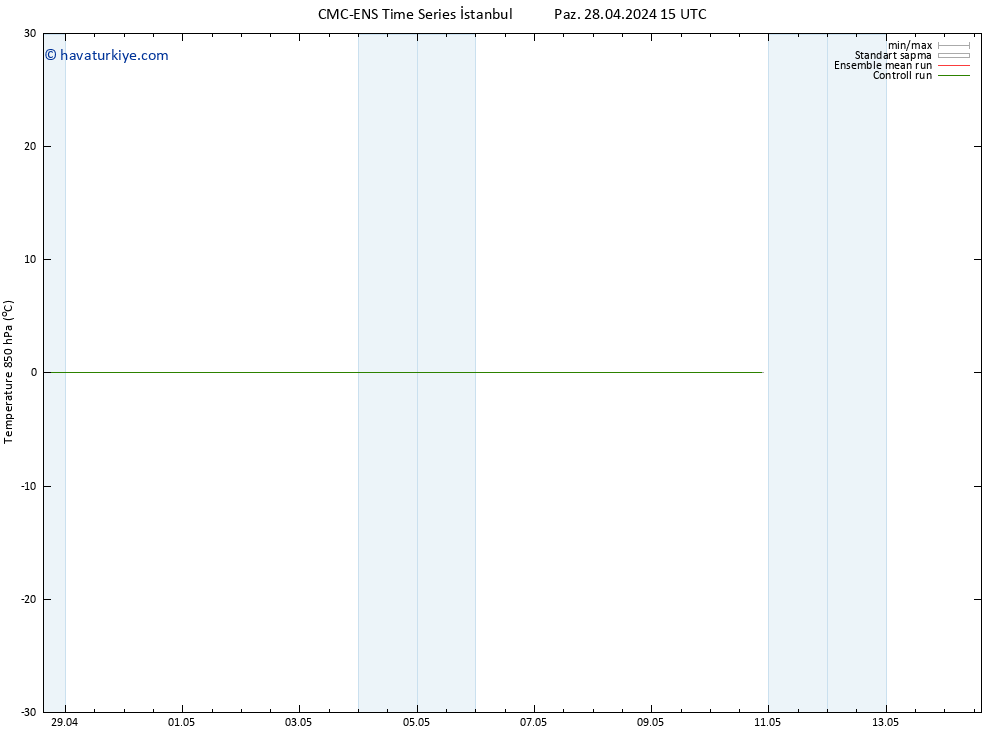 850 hPa Sıc. CMC TS Pzt 29.04.2024 03 UTC