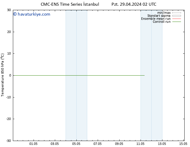 850 hPa Sıc. CMC TS Pzt 29.04.2024 08 UTC