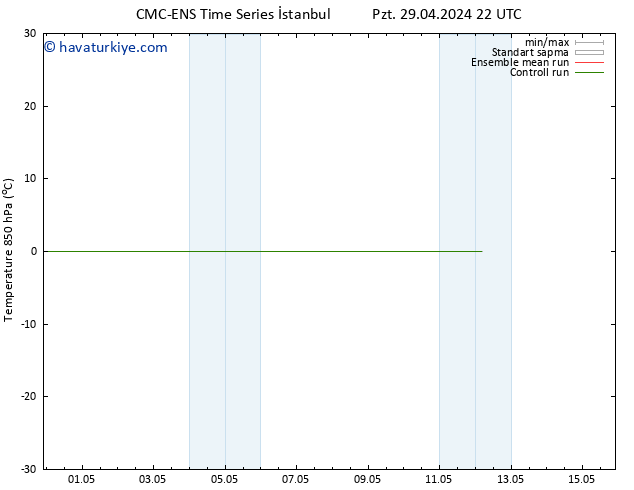 850 hPa Sıc. CMC TS Per 02.05.2024 04 UTC