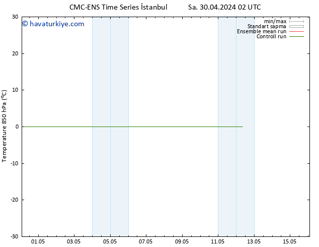 850 hPa Sıc. CMC TS Per 02.05.2024 02 UTC