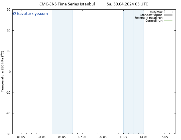 850 hPa Sıc. CMC TS Paz 12.05.2024 09 UTC