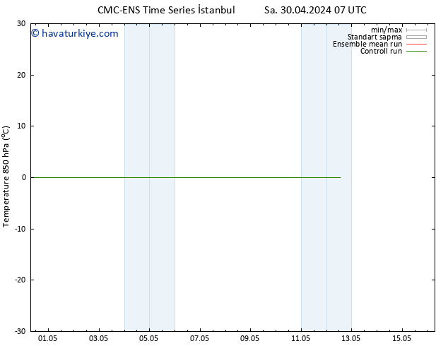 850 hPa Sıc. CMC TS Paz 12.05.2024 13 UTC