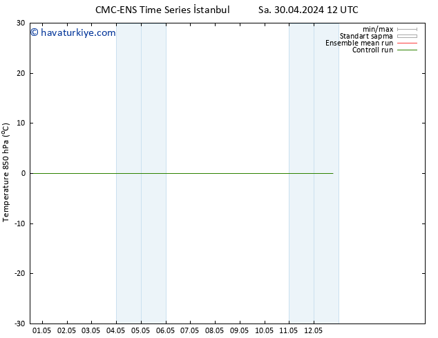 850 hPa Sıc. CMC TS Per 02.05.2024 06 UTC