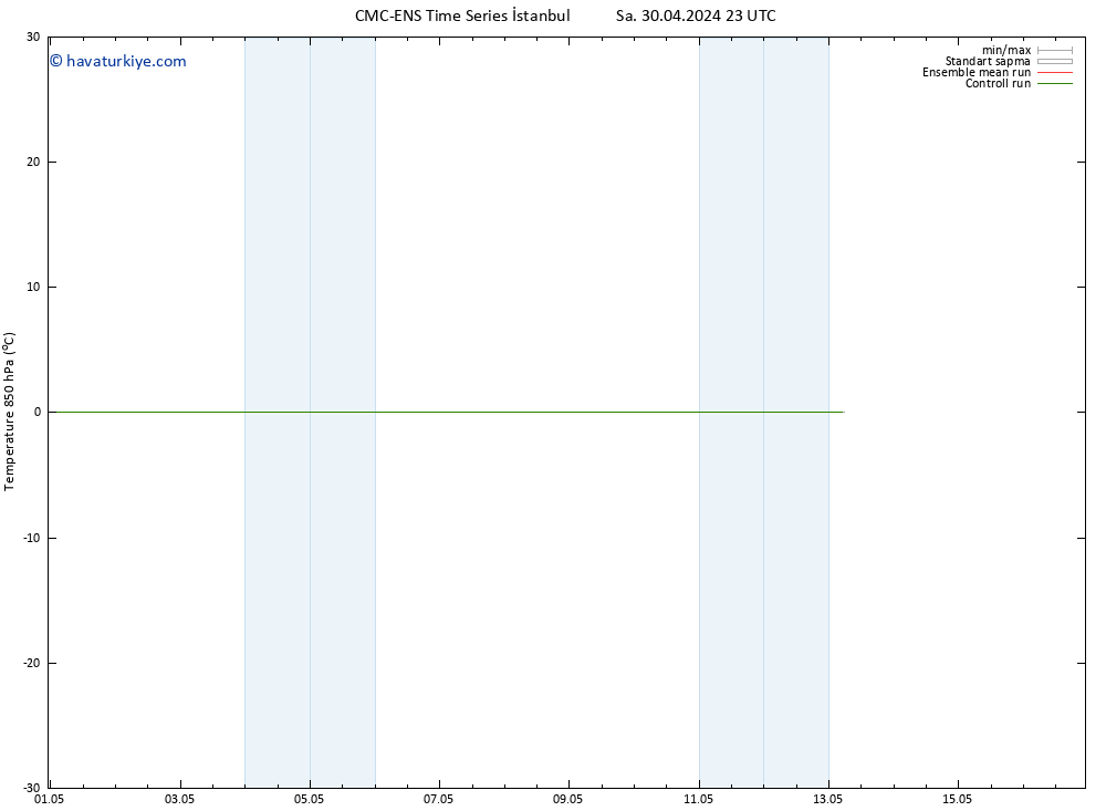 850 hPa Sıc. CMC TS Sa 30.04.2024 23 UTC