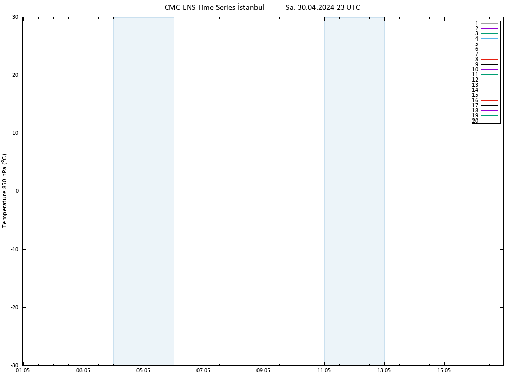 850 hPa Sıc. CMC TS Sa 30.04.2024 23 UTC