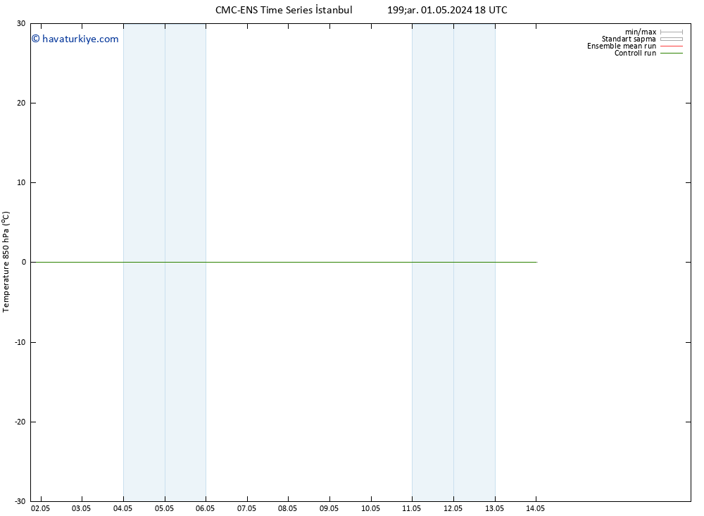 850 hPa Sıc. CMC TS Çar 01.05.2024 18 UTC