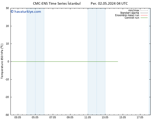 850 hPa Sıc. CMC TS Per 09.05.2024 16 UTC