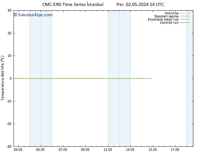 850 hPa Sıc. CMC TS Cts 11.05.2024 02 UTC