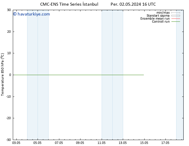 850 hPa Sıc. CMC TS Sa 07.05.2024 22 UTC
