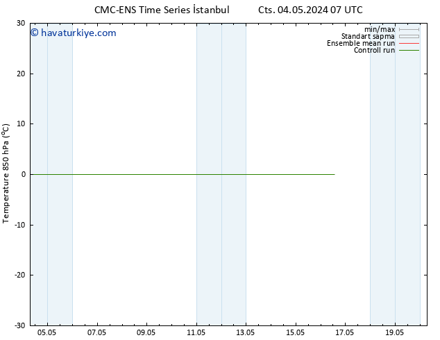 850 hPa Sıc. CMC TS Cts 04.05.2024 13 UTC