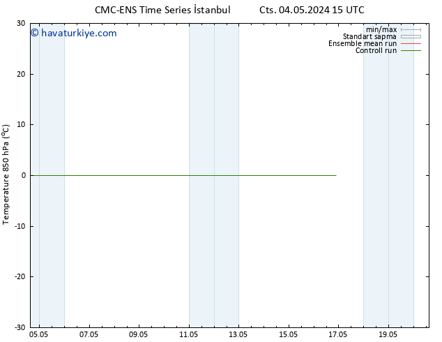 850 hPa Sıc. CMC TS Pzt 06.05.2024 03 UTC