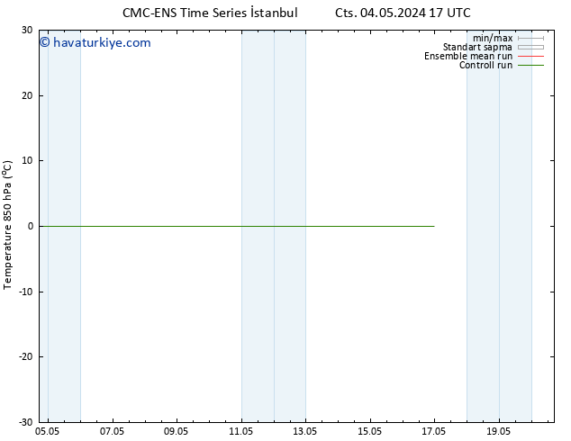 850 hPa Sıc. CMC TS Paz 12.05.2024 17 UTC