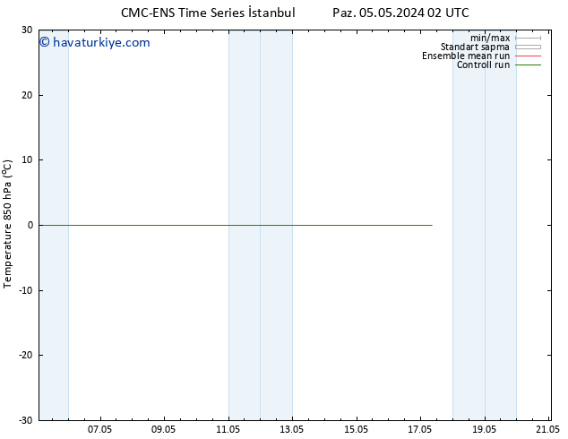 850 hPa Sıc. CMC TS Pzt 13.05.2024 02 UTC