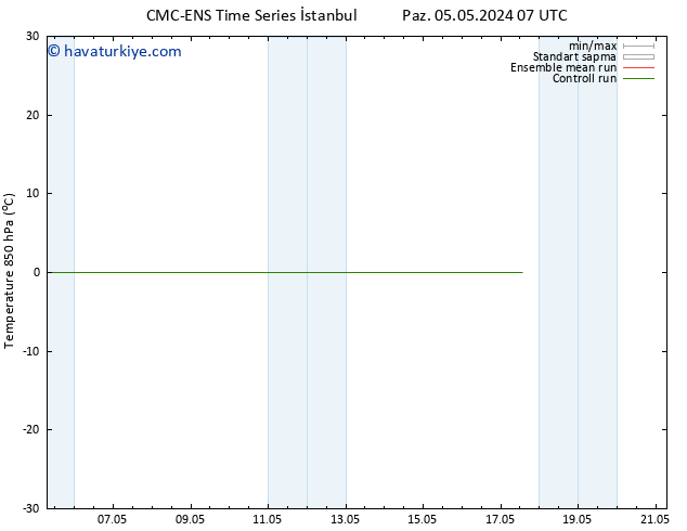 850 hPa Sıc. CMC TS Per 09.05.2024 19 UTC