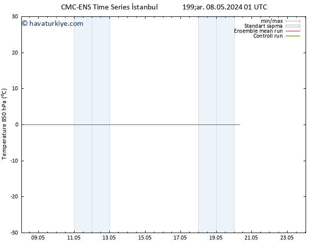 850 hPa Sıc. CMC TS Per 09.05.2024 19 UTC
