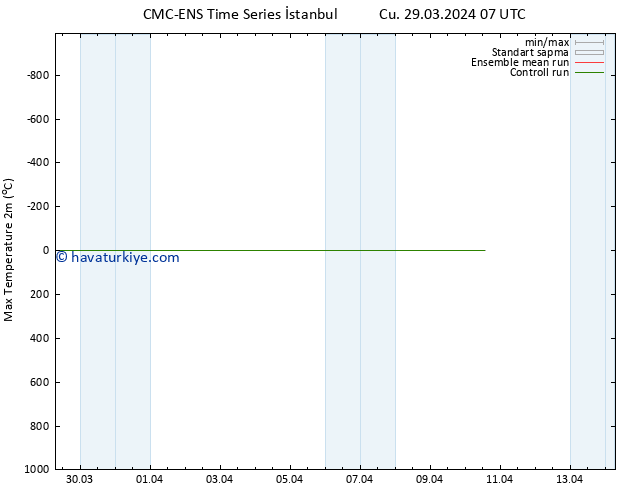 Maksimum Değer (2m) CMC TS Pzt 08.04.2024 07 UTC
