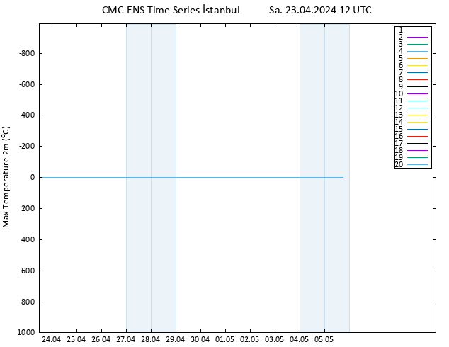 Maksimum Değer (2m) CMC TS Sa 23.04.2024 12 UTC