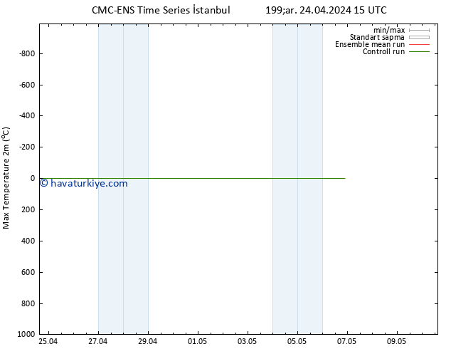 Maksimum Değer (2m) CMC TS Çar 24.04.2024 15 UTC