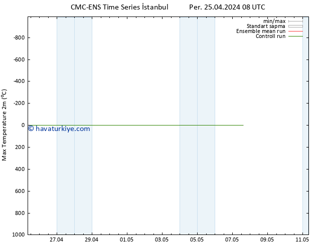Maksimum Değer (2m) CMC TS Per 25.04.2024 08 UTC