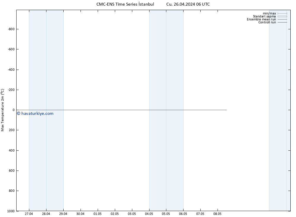 Maksimum Değer (2m) CMC TS Cu 26.04.2024 06 UTC