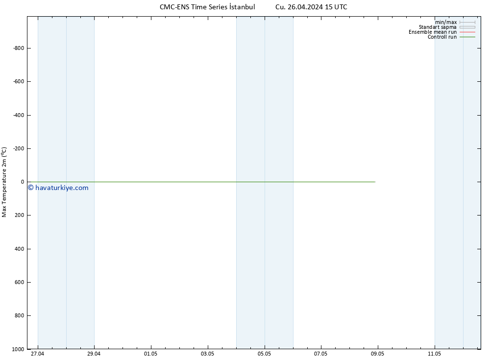 Maksimum Değer (2m) CMC TS Cu 26.04.2024 15 UTC