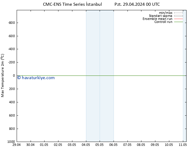 Maksimum Değer (2m) CMC TS Cts 04.05.2024 18 UTC
