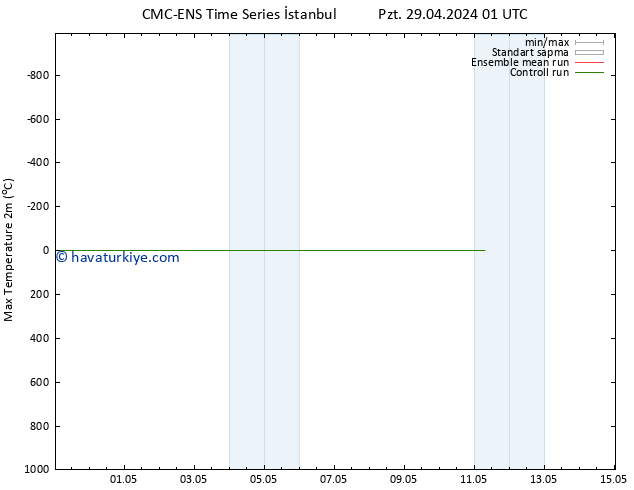 Maksimum Değer (2m) CMC TS Sa 30.04.2024 01 UTC