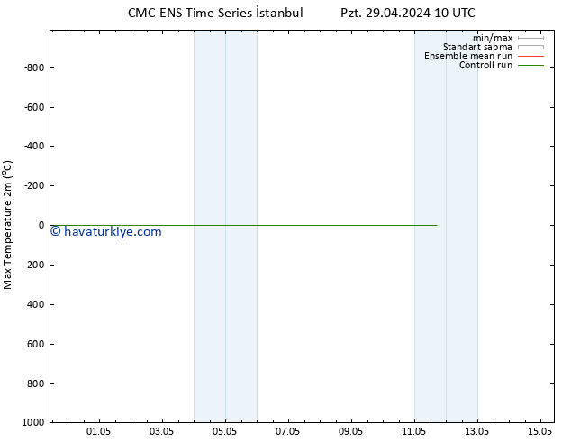 Maksimum Değer (2m) CMC TS Çar 01.05.2024 16 UTC