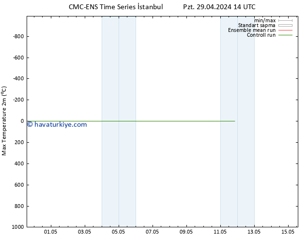 Maksimum Değer (2m) CMC TS Pzt 29.04.2024 20 UTC