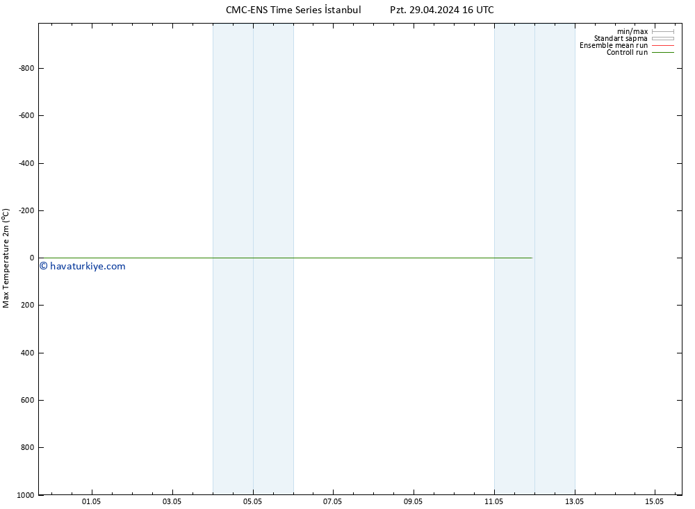 Maksimum Değer (2m) CMC TS Pzt 29.04.2024 22 UTC