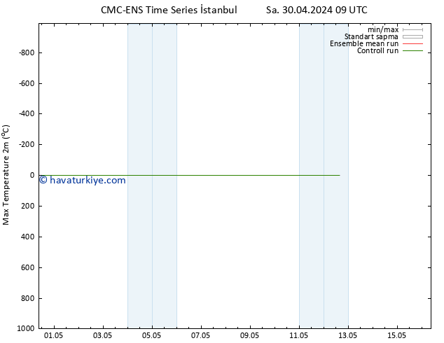 Maksimum Değer (2m) CMC TS Çar 01.05.2024 03 UTC