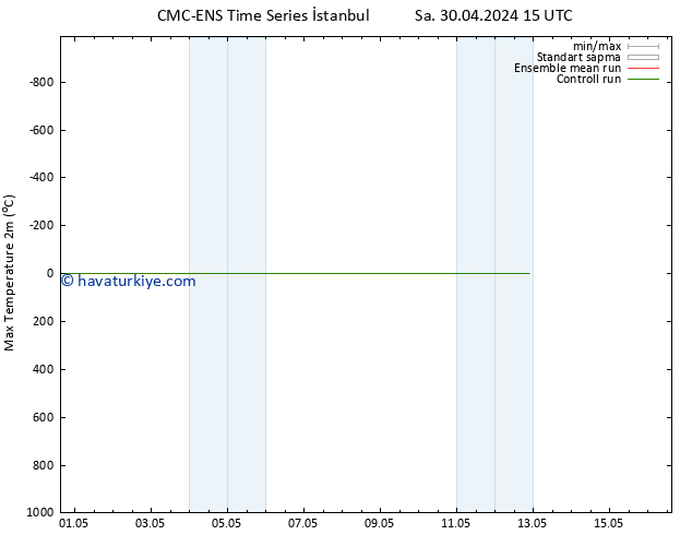 Maksimum Değer (2m) CMC TS Çar 01.05.2024 03 UTC