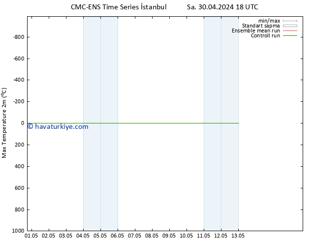 Maksimum Değer (2m) CMC TS Çar 01.05.2024 00 UTC